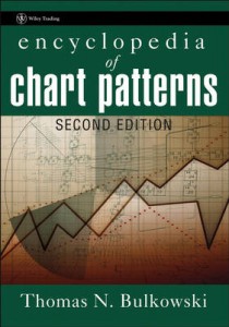encyclopedia-of-charts-patterns