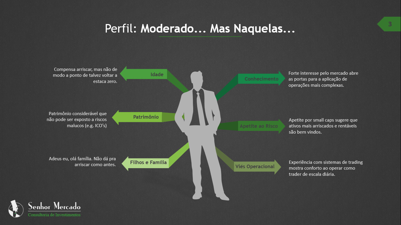 Perfil