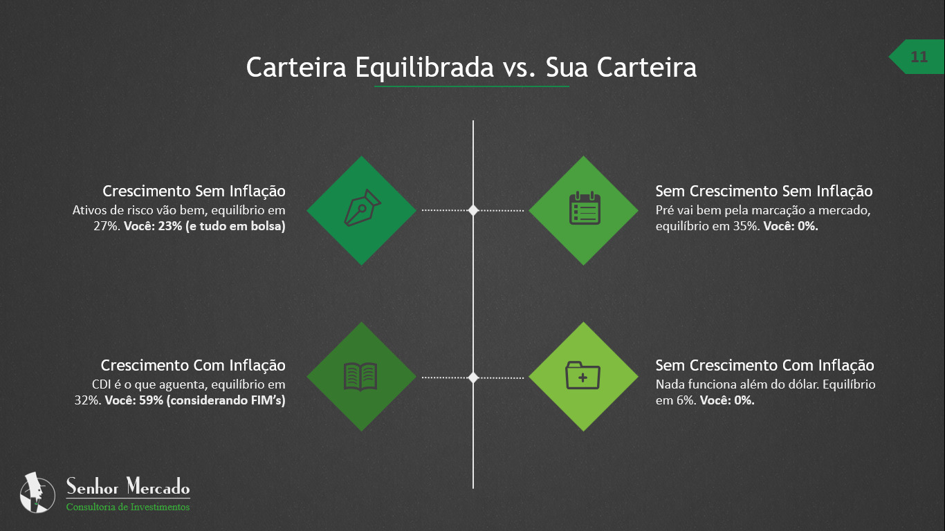 Comparação de Carteira