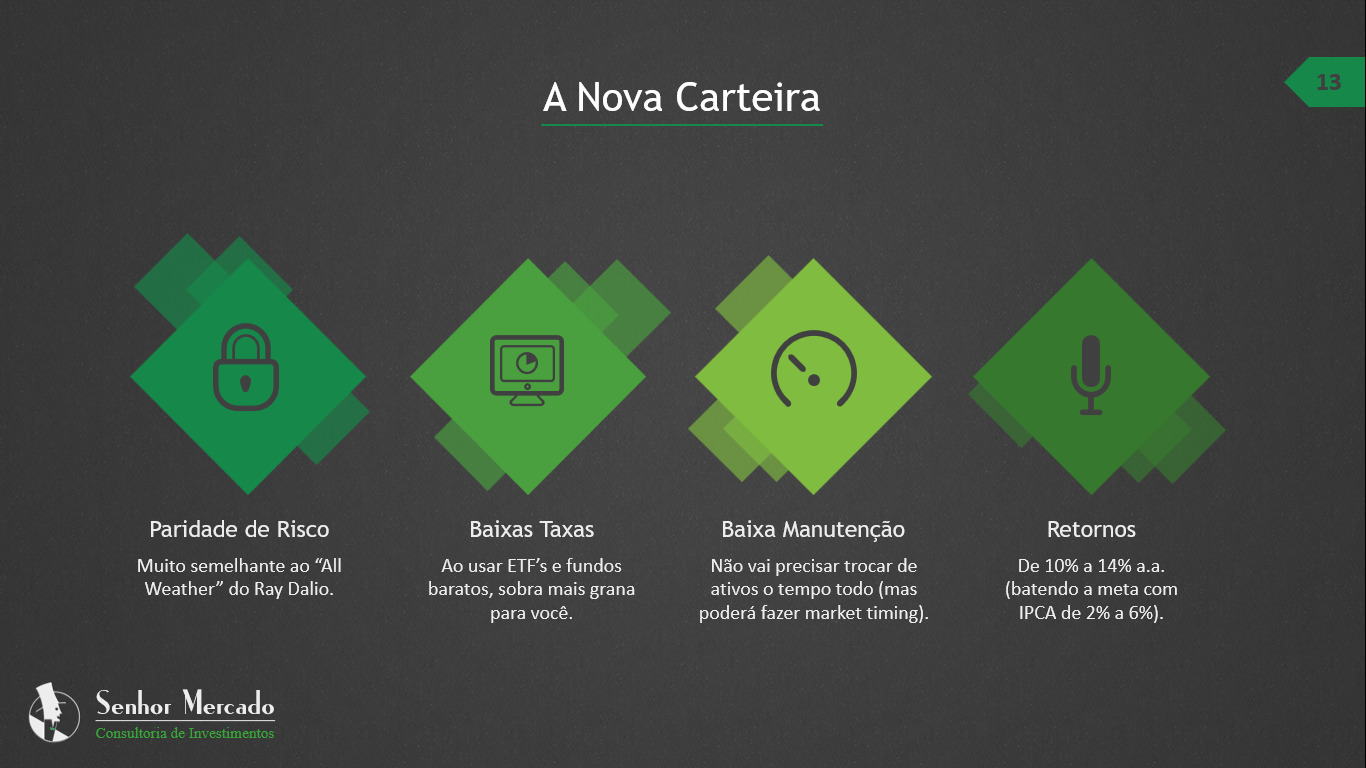 Carteira de Base
