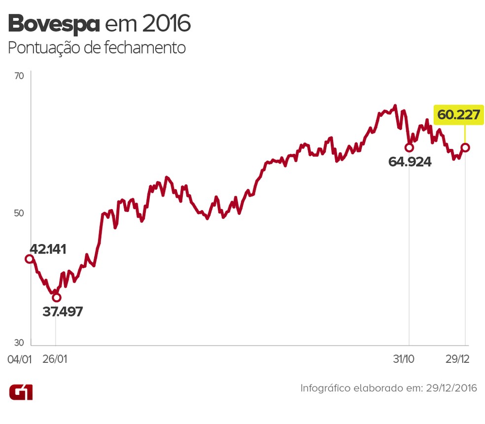 bovespa bolsa de valores