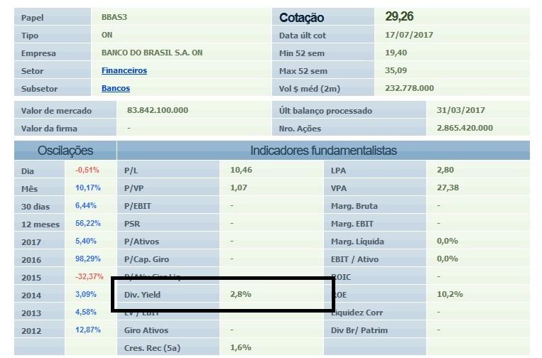 gráfico bolsa de valores