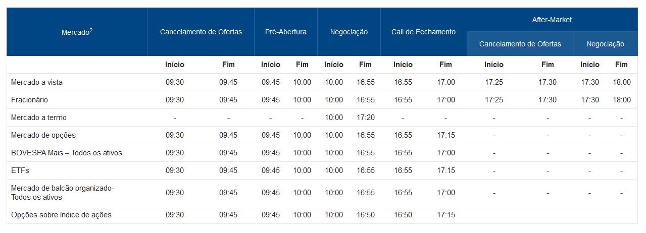 mercados bolsa de valores