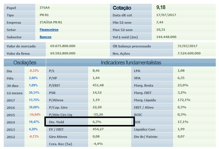 cotação bolsa de valores