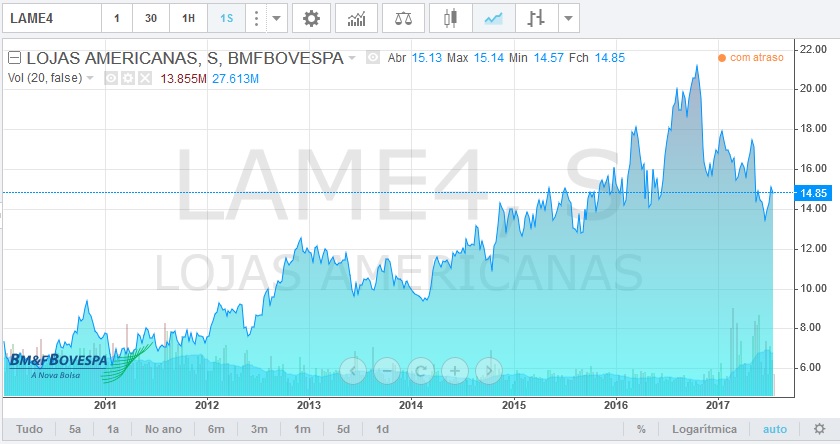 lame 4 bolsa de valores