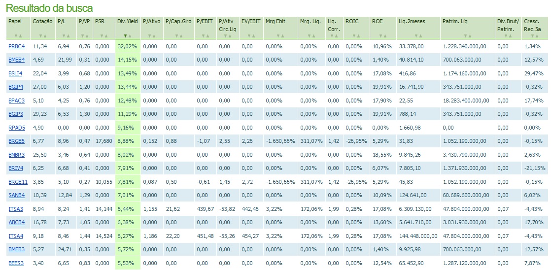 rendimentos bolsa de valores