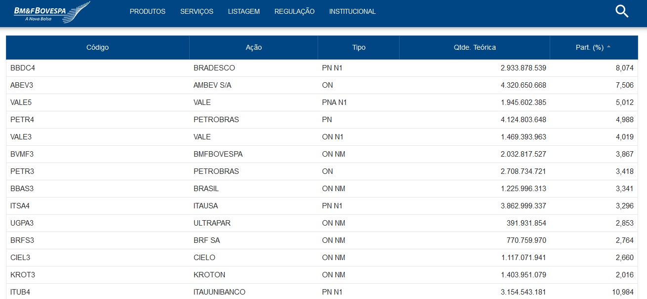 ações bolsa de valores