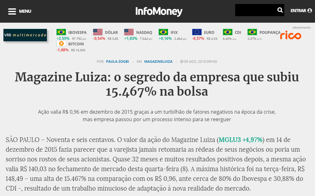 Quem investiu R$100 em ações da Magazine Luiza em 2016 acumulou até 2021 a quantia de R$28.456,25